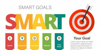 Why life Goals are Important Types of Goals-Smart Goals Setting